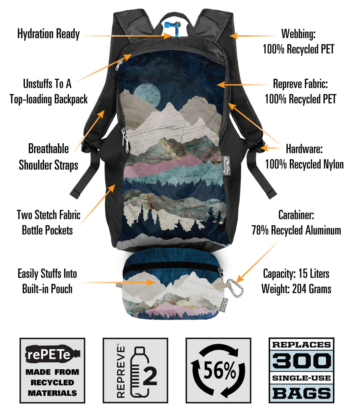 Travel Pack rePETe Prints