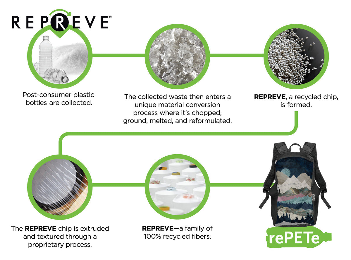 Travel Pack rePETe Prints